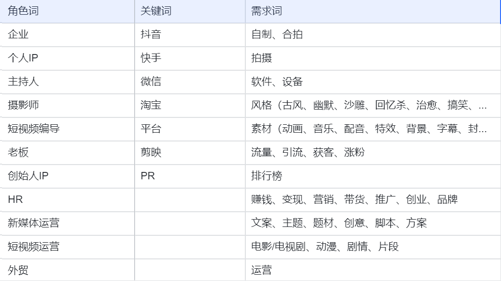 品牌搭建初期要做哪些事情？6000字长文告诉你！